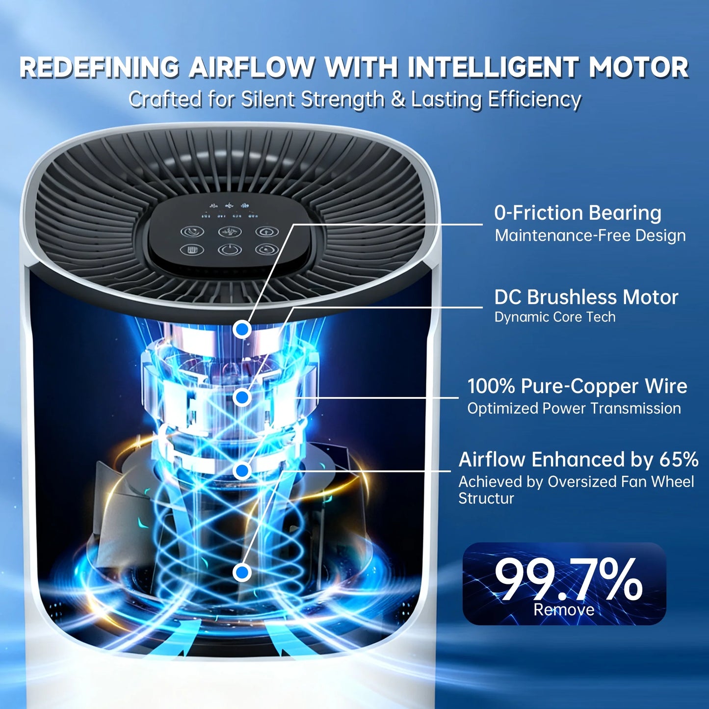 H13 True HEPA Air Purifier for Large Rooms up to 2500 ft² – Quiet Home Air Cleaner with Sleep Mode, Child Lock & 99.97% Filtration for Pets, Dust, Smoke & Allergens