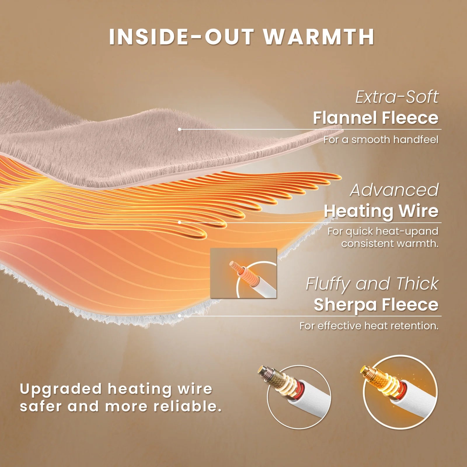 Electric Heated Blanket Twin – Soft Flannel & Sherpa, 5 Heat Levels, 10-Hour Auto-Off, Overheat Protection, ETL Certified (62"x84", Beige)