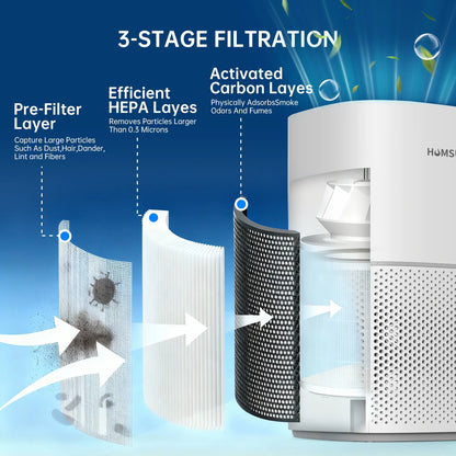 H13 True HEPA Air Purifier for Large Rooms up to 2500 ft² – Quiet Home Air Cleaner with Sleep Mode, Child Lock & 99.97% Filtration for Pets, Dust, Smoke & Allergens