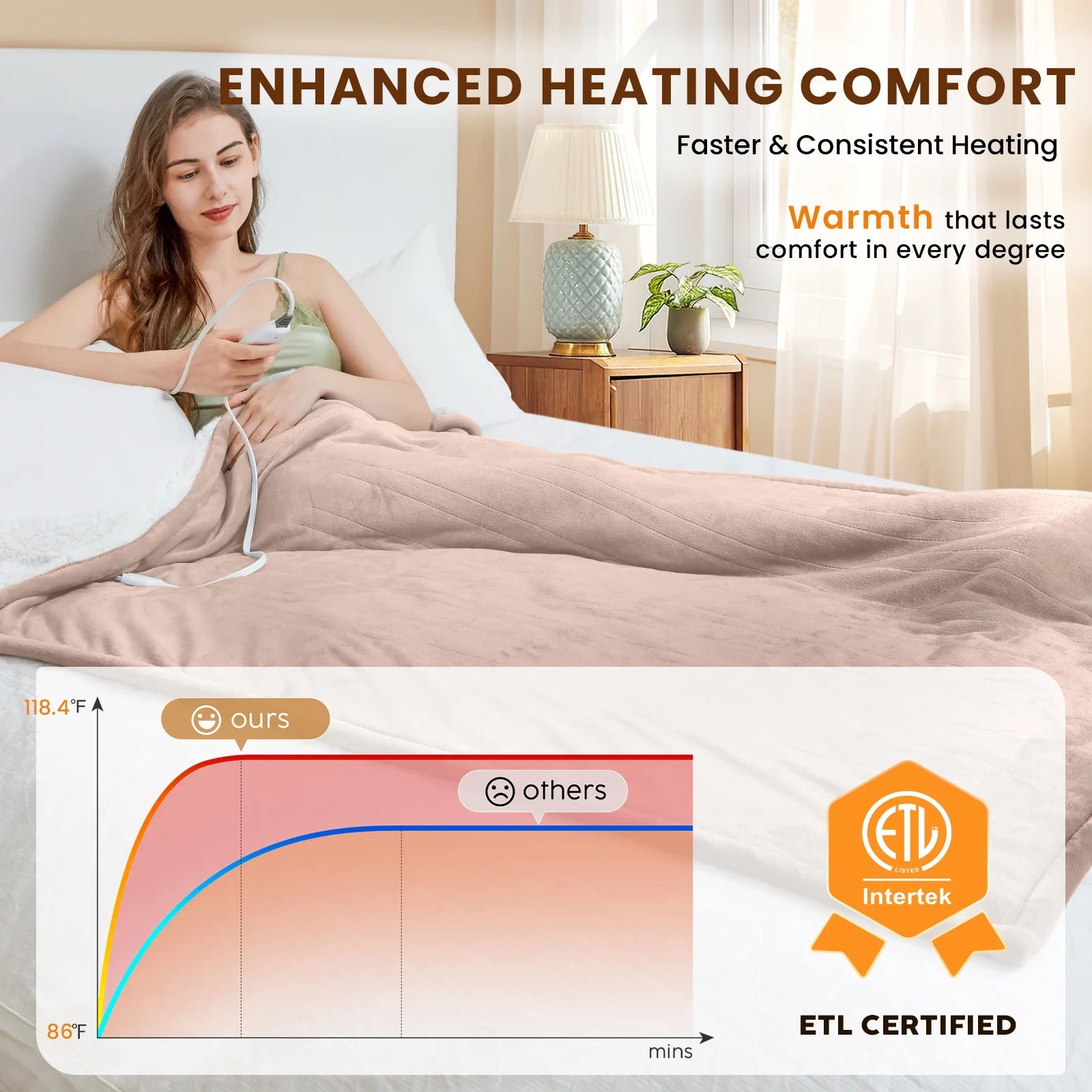 Electric Heated Blanket Twin – Soft Flannel & Sherpa, 5 Heat Levels, 10-Hour Auto-Off, Overheat Protection, ETL Certified (62"x84", Beige)