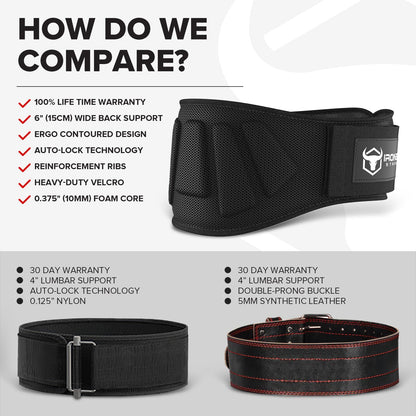 CoreGuard™ 6-Inch Auto-Lock Weightlifting Belt – Back Support for Strength Training & CrossFit